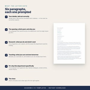 以下が含まれることがあります： What the letter says: Six paragraphs, each one promptedというタイトルの説明ガイドで、学術的なカバーレターを書くための6つのステップが詳述されています。右側には、白いページに暗いテキストで書かれたサンプルレターが表示されています。
