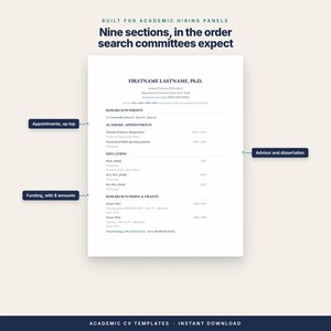 Pu&ograve; includere: Un modello di CV accademico bianco con testo nero, che include sezioni per contatti, interessi di ricerca, incarichi, istruzione e finanziamenti. Le etichette indicano: Appointments, up top; Advisor and dissertation; Funding, with $ amounts.