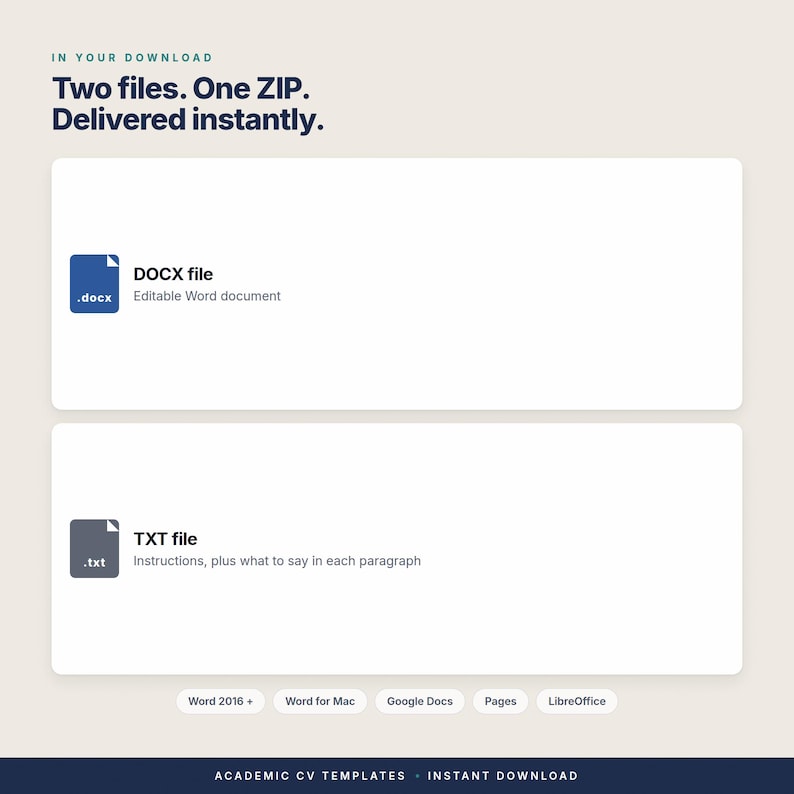 Op de afbeelding: Een digitale downloadafbeelding met de tekst: In your download. Two files. One ZIP. Delivered instantly. Het toont een blauw DOCX-bestandspictogram voor een bewerkbaar Word-document en een grijs TXT-bestandspictogram voor instructies. Onderaan staan labels voor Word 2016+, Word for Mac, Google Docs, Pages, LibreOffice en Academic CV Templates.