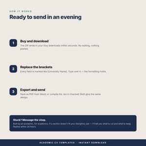 Pu&ograve; includere: Un grafico informativo intitolato How It Works: Ready to send in an evening. Illustra tre passaggi: 1. Buy and download, 2. Replace the brackets e 3. Export and send. Un riquadro blu scuro in basso riporta: Stuck? Message the shop.