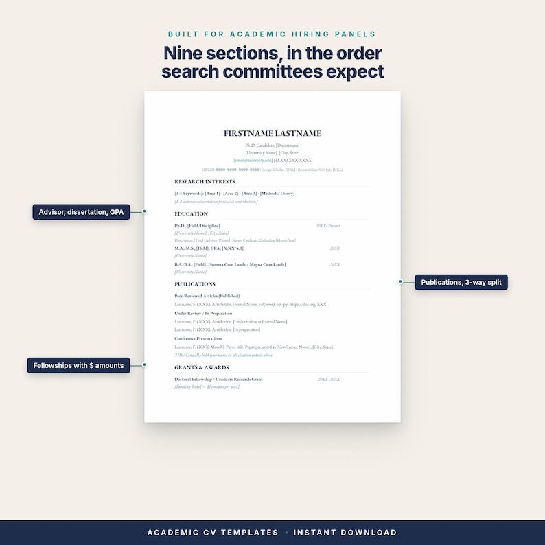 May include: A white academic CV template document featuring dark blue text. The page includes sections for contact information, research interests, education, publications, and grants. Labels point to specific areas like advisor, dissertation, GPA, and publications.