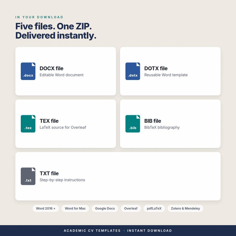 May include: A digital download graphic displaying five file types: DOCX editable Word document, DOTX reusable Word template, TEX LaTeX source for Overleaf, BIB BibTeX bibliography, and TXT step-by-step instructions. Text includes: In your download. Five files. One ZIP. Delivered instantly. Academic CV templates. Instant download.