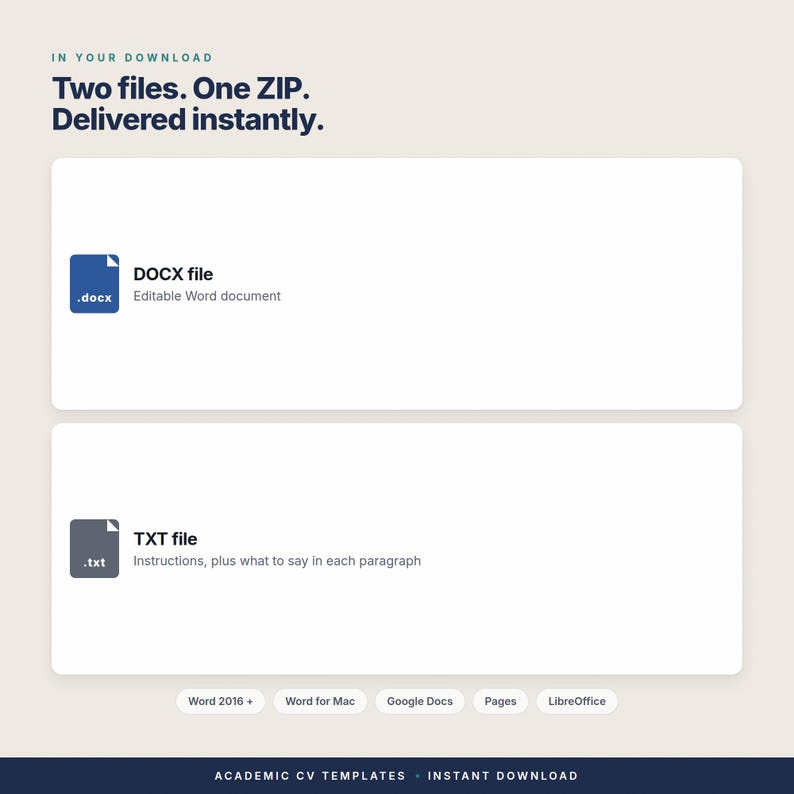 以下が含まれることがあります： デジタルダウンロードのグラフィック。テキスト：In your download. Two files. One ZIP. Delivered instantly. 編集可能なWordドキュメント用の青いDOCXファイルアイコンと、説明用の灰色のTXTファイルアイコンが表示されています。下部のラベルには、Word 2016+、Word for Mac、Google Docs、Pages、LibreOffice、Academic CV Templatesが含まれています。