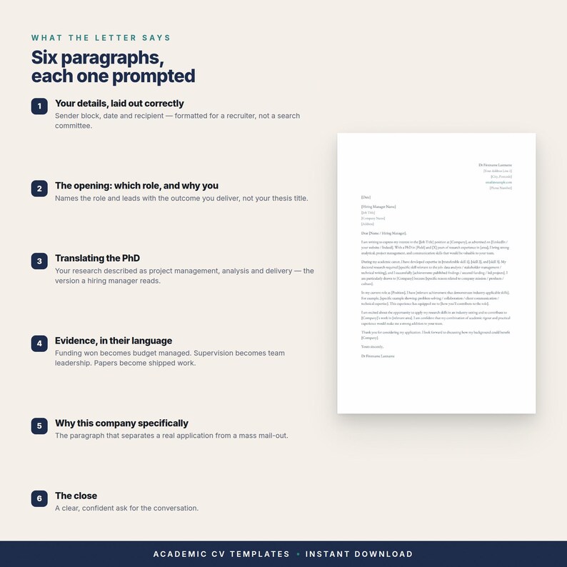 Op de afbeelding: Een instructieve afbeelding met de titel What the Letter Says: Six paragraphs, each one prompted, met een stappenplan van zes onderdelen voor het schrijven van een sollicitatiebrief. Naast de tekst staat een voorbeeldbrief op een wit vel papier.
