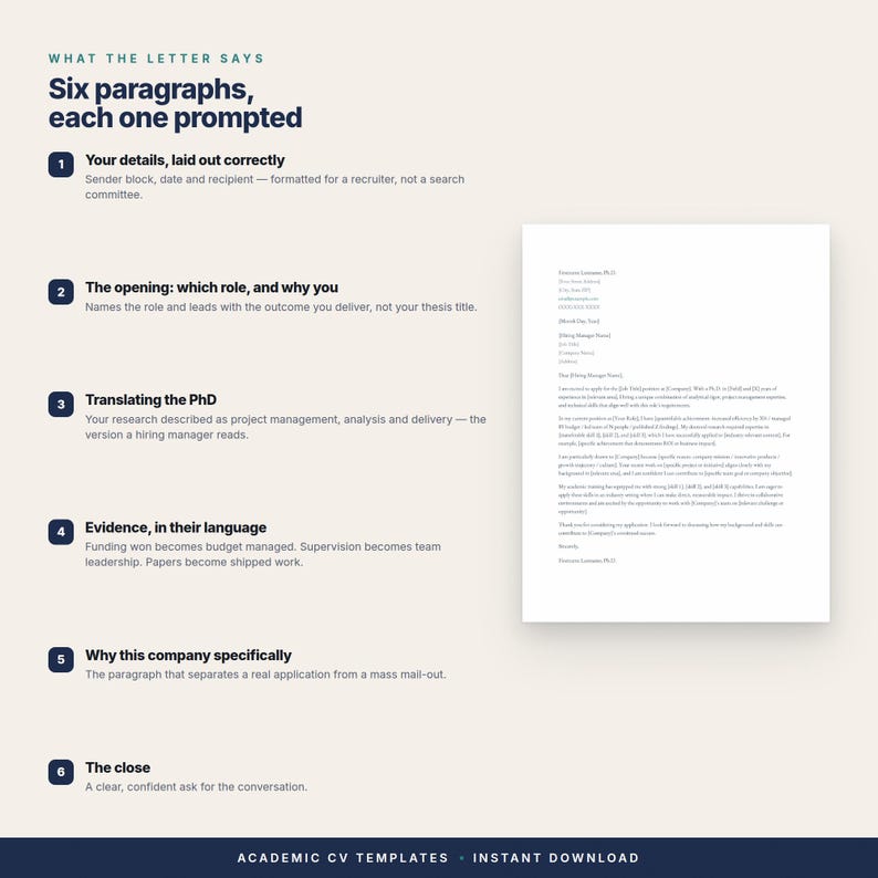 Op de afbeelding: Een educatieve infographic getiteld What the Letter Says: Six paragraphs, each one prompted, met details over het schrijven van een sollicitatiebrief. Het bevat rechts een voorbeeldbrief en zes genummerde punten die de structuur uitleggen.