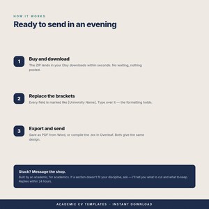 K&ouml;nnte beinhalten: Eine Infografik mit dem Titel How It Works: Ready to send in an evening. Sie zeigt drei Schritte: 1. Buy and download, 2. Replace the brackets und 3. Export and send. Ein dunkelblaues Feld unten enth&auml;lt den Text: Stuck? Message the shop.