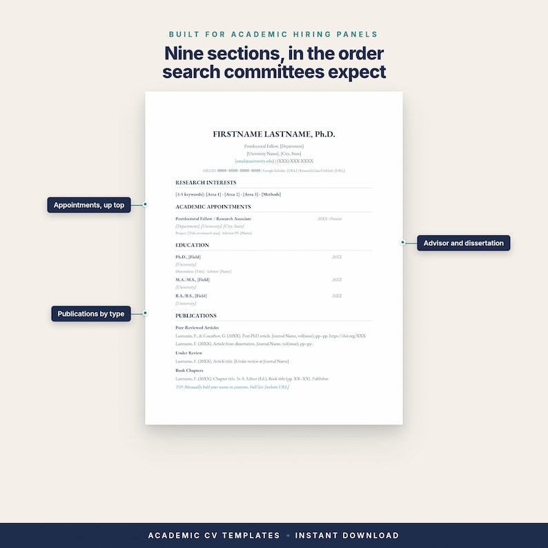 May include: A white academic CV template document featuring black text with sections for contact information, research interests, academic appointments, education, and publications. Labels point to specific areas including appointments, advisor, and publications.