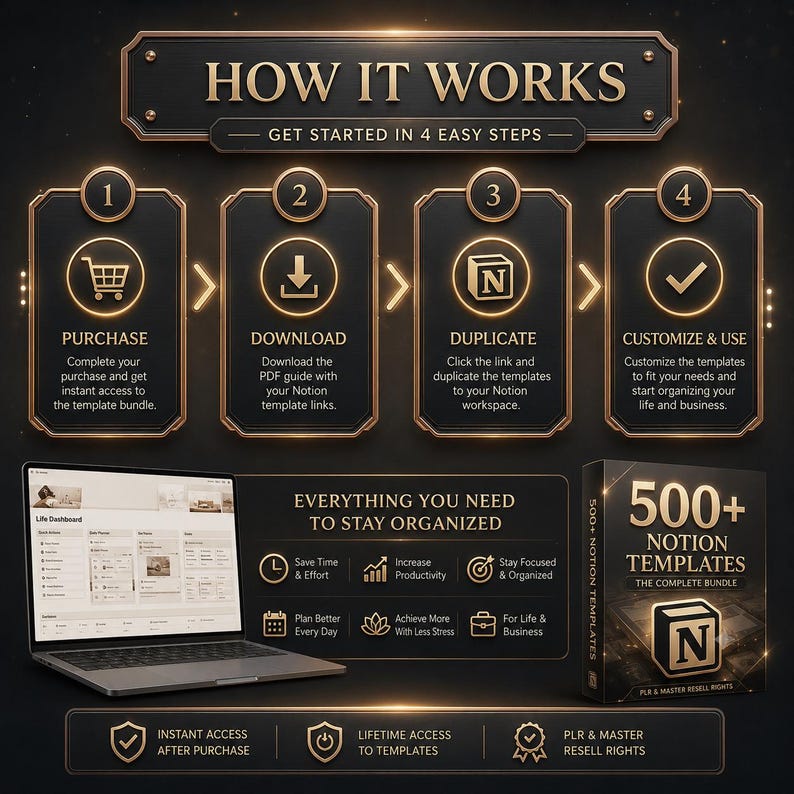 Pu&ograve; includere: Un'infografica digitale intitolata HOW IT WORKS con quattro passaggi: acquisto, download, duplicazione e personalizzazione. Include un portatile che mostra una dashboard e una scatola 500+ NOTION TEMPLATES. Design con accenti neri e dorati.