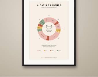 Funny Cat Poster, A Cat's 24 Hours Clock Chart, Cat Lover Wall Art, Printable, Instant Download, 8 Sizes
