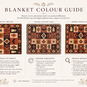 以下が含まれることがあります： 「BLANKET COLOUR GUIDE」と題されたブランケットの色見本ガイド。デジタルプレビュー、織物コットン風、シェルパフリース風の3つの正方形の画像が並んでいます。デザインには、オレンジ、黒、クリーム色で描かれた幽霊、カボチャ、コウモリ、月、幾何学模様のグリッドが含まれています。テキストでは、織物とシェルパ素材の製造上の違い、色のバリエーション、デザインの詳細について説明しています。