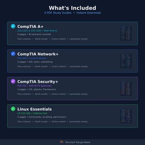 以下が含まれることがあります： 「What's Included」と題されたデジタルインフォグラフィック。CompTIA A+ 220-1201 & 220-1202、CompTIA Network+ N10-009、CompTIA Security+ SY0-701、Linux Essentials LPI 010-160の4つのPDF学習ガイドが、チェックマークと詳細と共にリストされています。