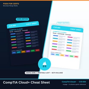 Könnte beinhalten: Ein CompTIA Cloud+ CV0-004 Spickzettel mit einer dunklen und einer Druckversion. Das Dokument enthält Abschnitte für Begriffe, Befehle und Konzepte sowie einen Bereich für Schnellbefehle. Der Text enthält PODS FOR CERTS, Mountain Range Media und DIGITAL DARK + PRINTABLE LIGHT — BOTH INCLUDED.