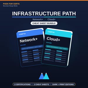 Könnte beinhalten: Ein digitales Spickzettel-Paket mit dem Titel Infrastructure Path für CompTIA Network+ N10-009 und Cloud+ CV0-004 Zertifizierungen. Die dunkelblaue Grafik zeigt zwei rechteckige Referenzkarten mit weißem Text und blauen Akzenten.