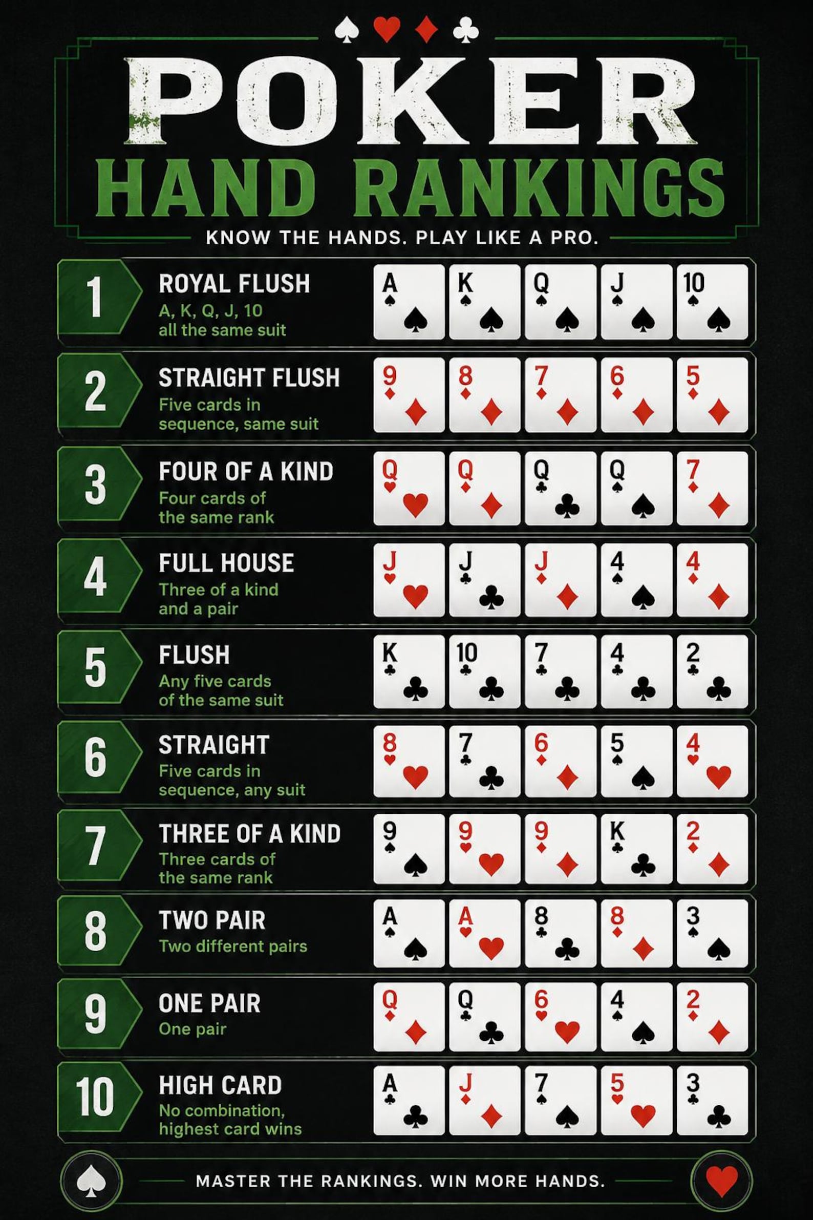 Poker Hand Rankings Chart | Printable Texas Hold'em Cheat Sheet | Green ...