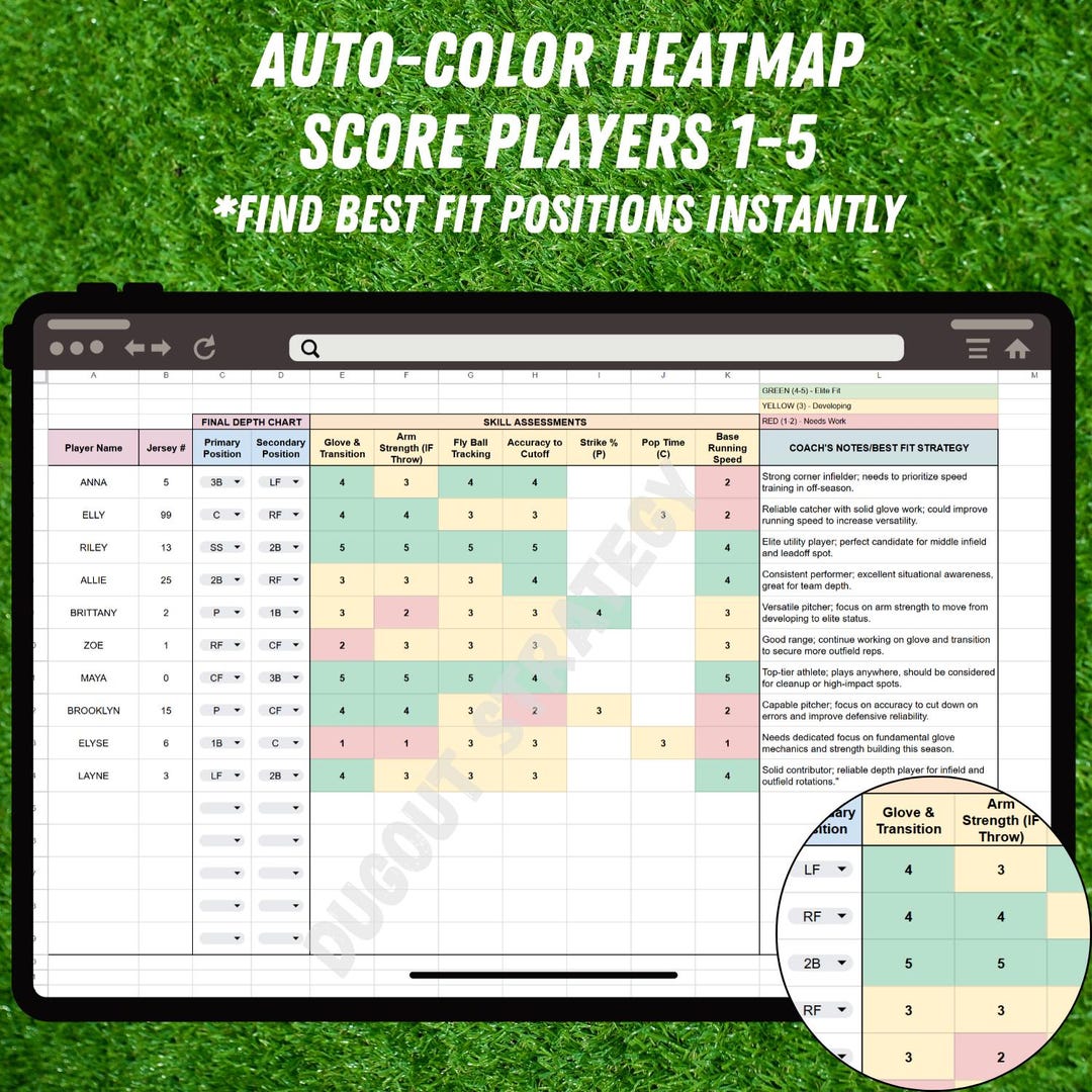 Softball/baseball Roster Rotation & Practice Heatmap Template - Etsy