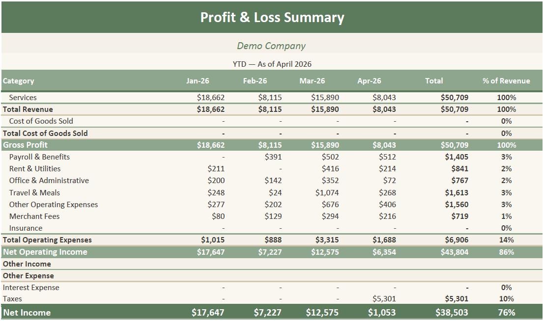 Quickbooks Online P & L and Balance Sheet Summary Excel Template for Bookkeepers Trending Financial Reports Client Monthly Summary