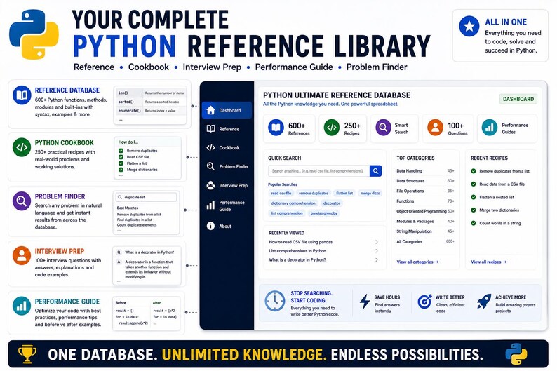May include: A digital interface titled Your Complete Python Reference Library, featuring a dashboard with sections for Reference, Cookbook, Interview Prep, Performance Guide, and Problem Finder, displaying code snippets, search bars, and icons.
