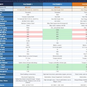 May include: A technical comparison chart for three types of fasteners labeled Fastener 1, Fastener 2, and Fastener 3. The table lists properties including ID, name, category, material, strength, dimensions, and installation methods for TC, Hex, and Hex Flange bolts.