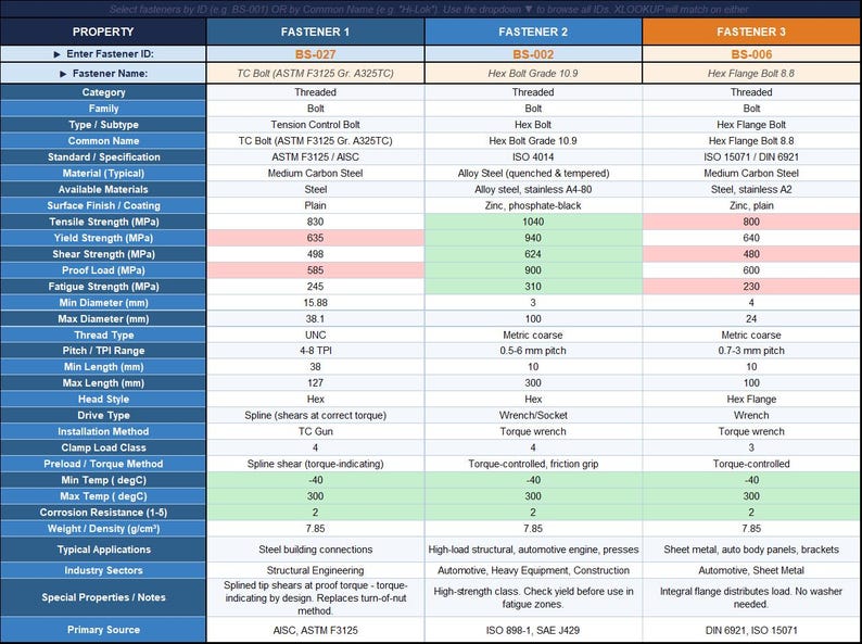 May include: A technical comparison chart for three types of fasteners labeled Fastener 1, Fastener 2, and Fastener 3. The table lists properties including ID, name, category, material, strength, dimensions, and installation methods for TC, Hex, and Hex Flange bolts.