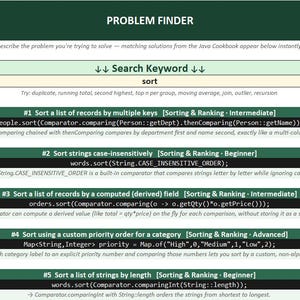 May include: A digital interface titled PROBLEM FINDER with a search bar containing the word sort. Below are five numbered Java programming examples for sorting records, strings, and custom categories, each with code snippets and brief explanations.