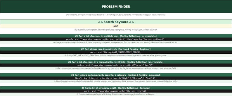 May include: A digital interface titled PROBLEM FINDER with a search bar containing the word sort. Below are five numbered Java programming examples for sorting records, strings, and custom categories, each with code snippets and brief explanations.