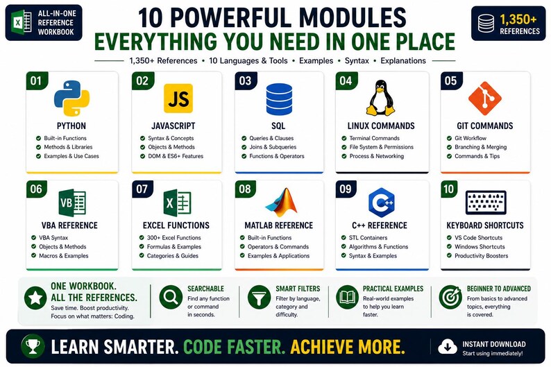 Programming Languages Reference Database Excel | Python JavaScript SQL Linux VBA MATLAB C++ Cheat Sheet & Syntax Guide image 4