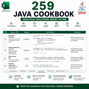 May include: A digital spreadsheet titled 259 JAVA COOKBOOK with the Java logo and Excel file icon. It displays a table with columns for Problem/Task, Category, Code Example, and Explanation, covering topics like Collections, Streams, and Files.