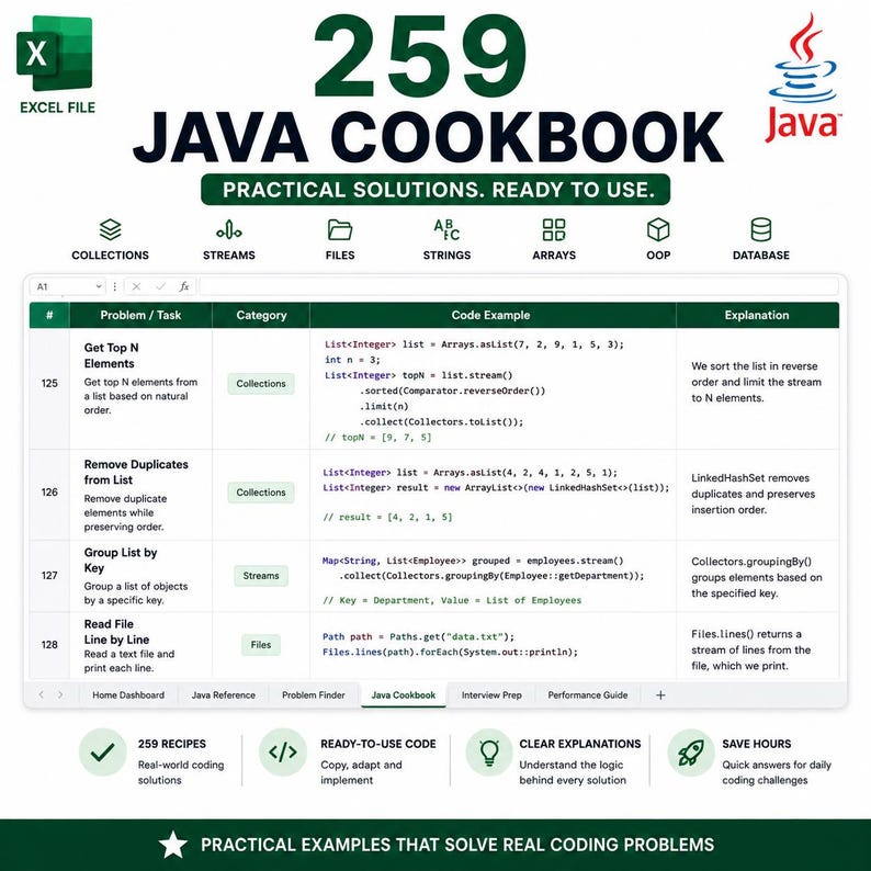 May include: A digital spreadsheet titled 259 JAVA COOKBOOK with the Java logo and Excel file icon. It displays a table with columns for Problem/Task, Category, Code Example, and Explanation, covering topics like Collections, Streams, and Files.