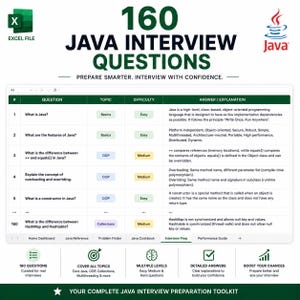 May include: A digital spreadsheet document titled 160 JAVA INTERVIEW QUESTIONS featuring a table with columns for question, topic, difficulty, and answer. The document includes tabs for Home Dashboard, Java Reference, Problem Finder, Java Cookbook, Interview Prep, and Performance Guide, with Java branding and icons.
