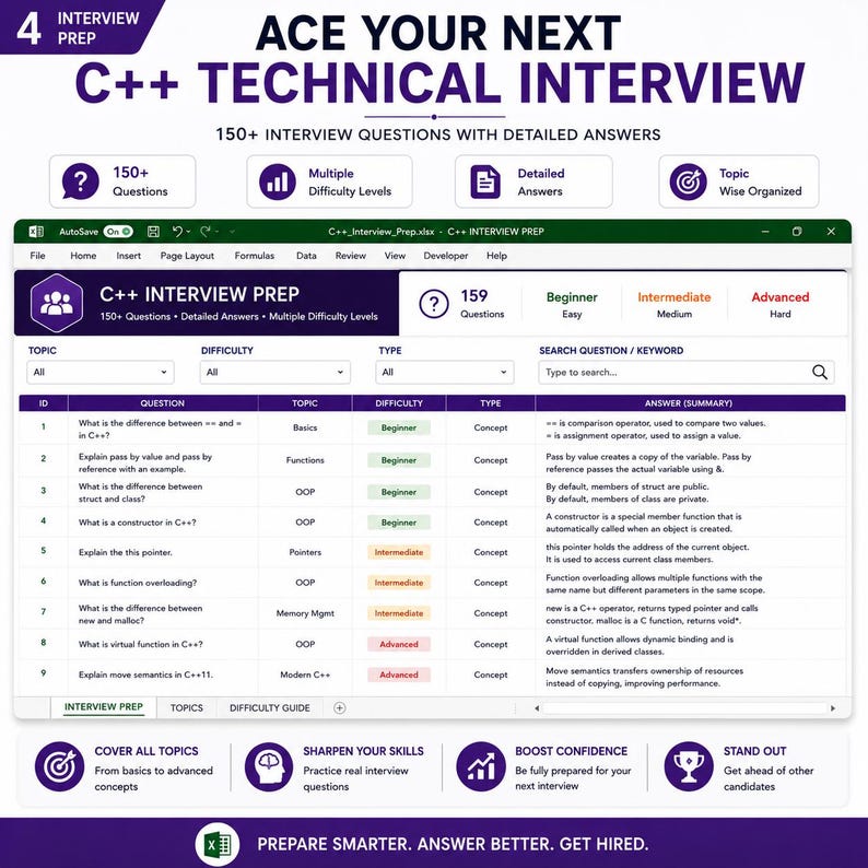 May include: A digital spreadsheet titled C++ INTERVIEW PREP featuring 159 questions organised by topic, difficulty, and type. The interface includes columns for ID, question, topic, difficulty, type, and answer summary, with purple and white branding.