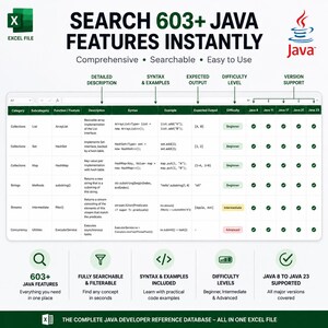May include: An Excel file spreadsheet displaying 603+ Java features with columns for category, subcategory, function, description, syntax, example, expected output, difficulty level, and version support from Java 8 to Java 23 with checkmarks.