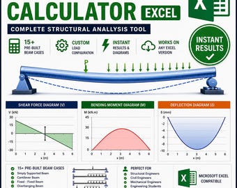Calculadora de deflexión de vigas para ingeniería estructural en Excel / Diagrama de fuerza cortante y momento flector / Herramienta de análisis estructural