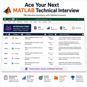 May include: A digital document titled Ace Your Next MATLAB Technical Interview featuring 158 interview questions with detailed answers. The spreadsheet displays columns for ID, category, question, difficulty, and answer summary for MATLAB topics.