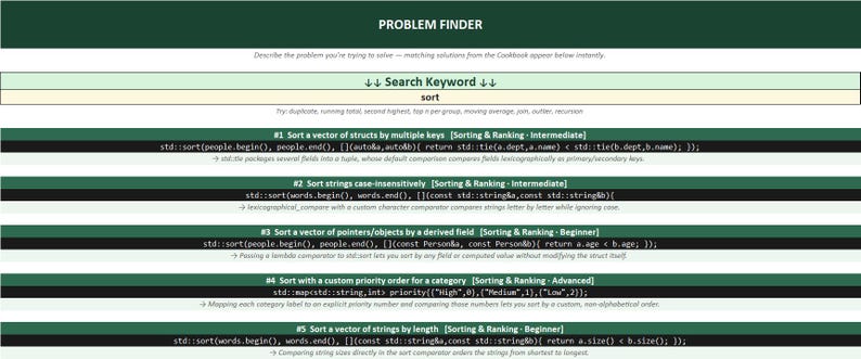 May include: A digital interface titled PROBLEM FINDER with a search bar containing the text sort. Below are five C++ programming code snippets labelled #1 through #5, each demonstrating different sorting techniques with descriptive text explanations.