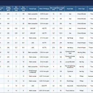 May include: A wide, dark blue technical data table titled THREADED FASTENERS - ISO 7045 SCREWS. The chart contains numerous columns with headers such as Thread, Pitch, and Length, filled with numerical specifications and text detailing various screw types.