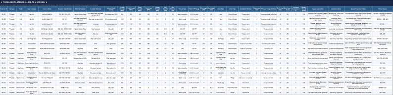 May include: A wide, dark blue technical data table titled THREADED FASTENERS - ISO 7045 SCREWS. The chart contains numerous columns with headers such as Thread, Pitch, and Length, filled with numerical specifications and text detailing various screw types.