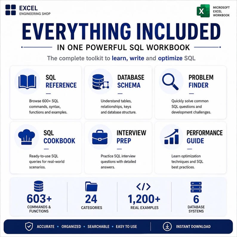 May include: A digital SQL workbook infographic titled Everything Included In One Powerful SQL Workbook. It features sections for SQL Reference, Database Schema, Problem Finder, SQL Cookbook, Interview Prep, and Performance Guide, plus statistics like 603+ commands, 24 categories, 1,200+ examples, and 6 database systems.