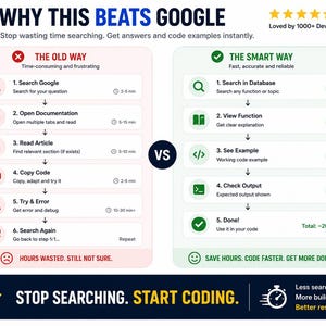May include: An infographic titled Why This Beats Google comparing two workflows. The left side, The Old Way, lists six time-consuming steps ending in hours wasted. The right side, The Smart Way, lists five efficient steps totalling 20 seconds.
