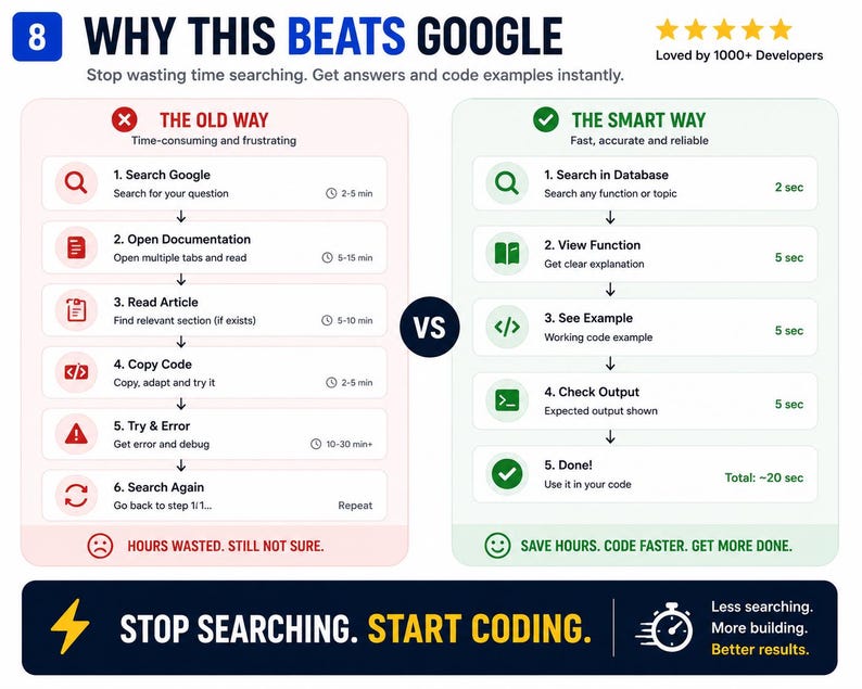 May include: An infographic titled Why This Beats Google comparing two workflows. The left side, The Old Way, lists six time-consuming steps ending in hours wasted. The right side, The Smart Way, lists five efficient steps totalling 20 seconds.