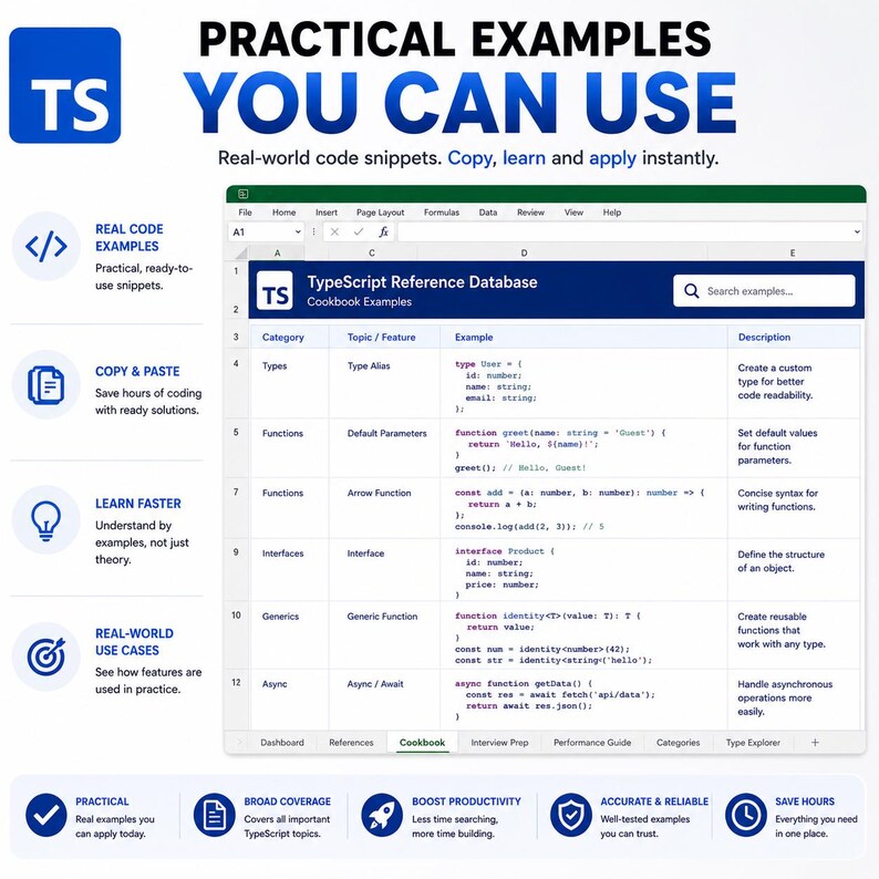 May include: A digital infographic titled PRACTICAL EXAMPLES YOU CAN USE featuring a spreadsheet interface labeled TypeScript Reference Database. The table displays code snippets for Types, Functions, Interfaces, Generics, and Async operations.