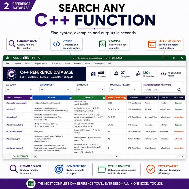 May include: A digital C++ reference database displayed in an Excel spreadsheet interface. The layout includes columns for function name, syntax, example, and expected output, with headers for category, subcategory, and difficulty levels for coding.