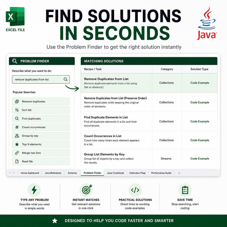 May include: A digital interface titled Problem Finder displaying a list of Java coding solutions. The screen shows a search bar with the text remove duplicates from list, a sidebar of popular searches, and a table of matching solutions including Remove Duplicates from List, Find Duplicate Elements in List, and Count Occurrences in List.