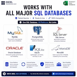 May include: A digital infographic titled WORKS WITH ALL MAJOR SQL DATABASES, featuring logos for MySQL, PostgreSQL, SQL Server, Oracle Database, SQLite, and MariaDB. It includes text about cross-platform compatibility, tested queries, and SQL reference.