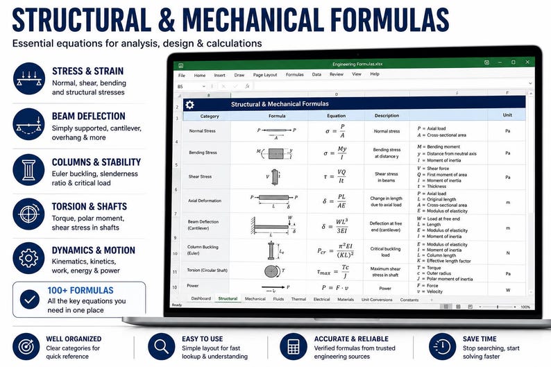 May include: A laptop screen displaying a spreadsheet titled Structural & Mechanical Formulas, featuring columns for category, formula, equation, description, and unit. The sidebar lists topics like stress, strain, beam deflection, and columns.