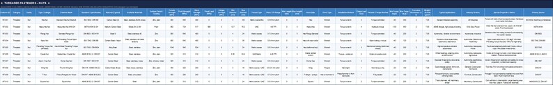 May include: A digital spreadsheet table titled 'Tallysheet for HEMA - ALTS' featuring multiple columns with headers such as 'Date', 'Team', 'Type', 'Category', 'Item Name', 'Item Code', 'Qty', 'Unit', 'Price', and 'Total' containing various data entries.