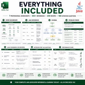May include: A digital infographic titled EVERYTHING INCLUDED featuring seven professional Java worksheets in an Excel file format. It displays 603 references, 259 recipes, and 160 interview questions with diagrams, tables, and code snippets for developers.