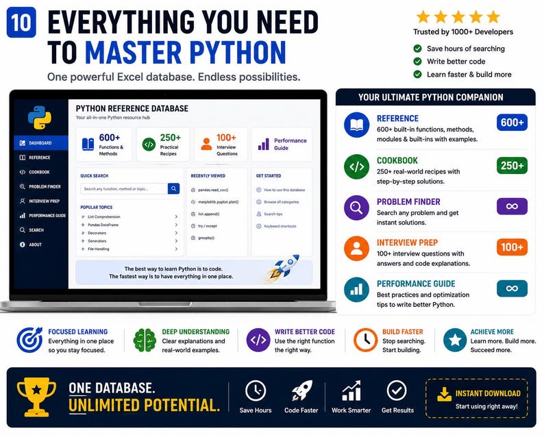 May include: A digital dashboard display for a Python reference database on a laptop screen. The interface features sections for functions, recipes, interview questions, and performance guides, with text headers including Everything You Need To Master Python.