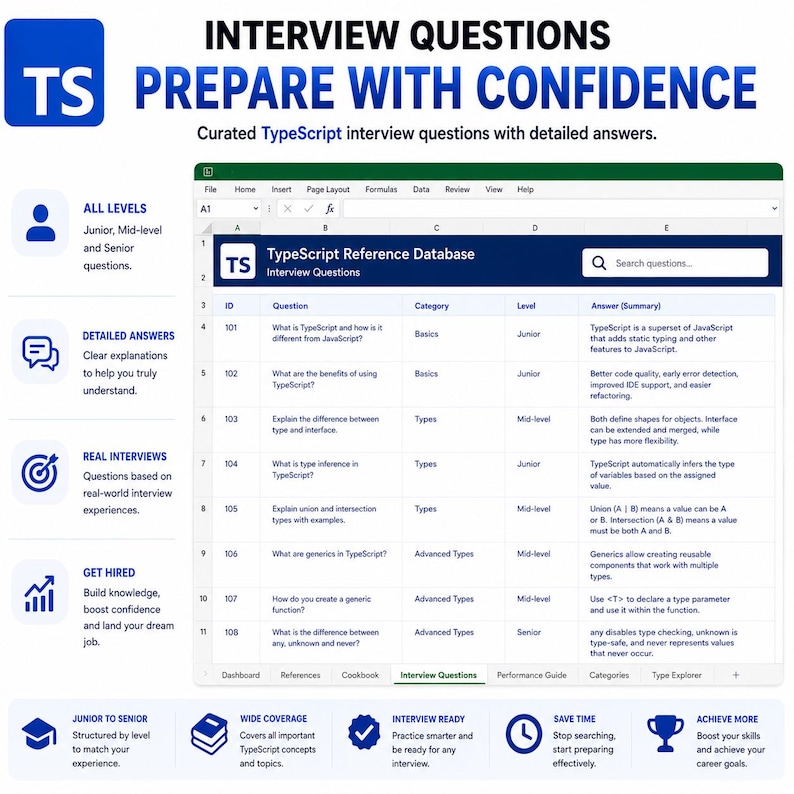 May include: A digital spreadsheet titled TypeScript Reference Database featuring interview questions for junior, mid-level, and senior developers. The table includes columns for ID, Question, Category, Level, and Answer, with icons and text detailing preparation benefits.