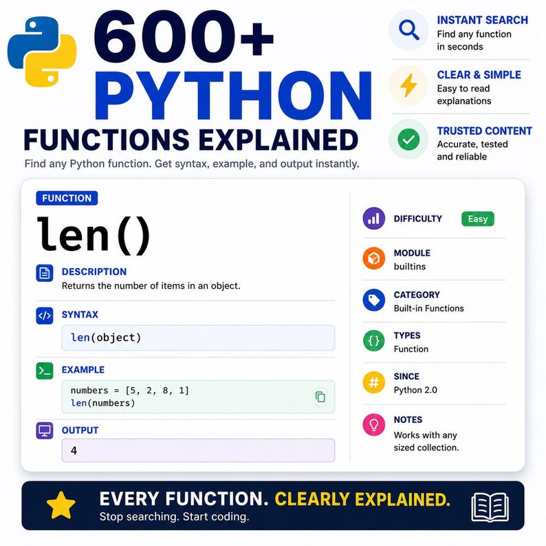 May include: An educational infographic titled 600+ Python Functions Explained, featuring the len() function. It displays the description, syntax, example code, and output. The right side lists difficulty, module, category, types, since, and notes.