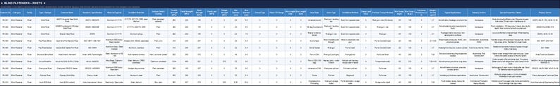 May include: A digital spreadsheet table titled 'BLASTA-STAIRS - 300719' featuring multiple columns with headers such as 'Code', 'Type', 'Description', 'Unit', 'Qty', and 'Price'. The grid contains rows of technical data and product specifications.